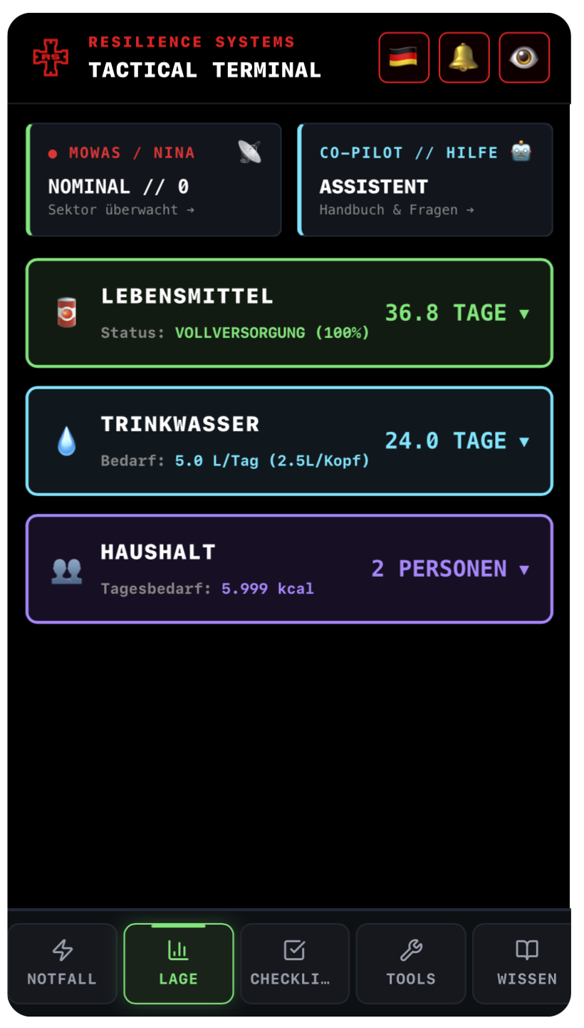 Lage Dashboard